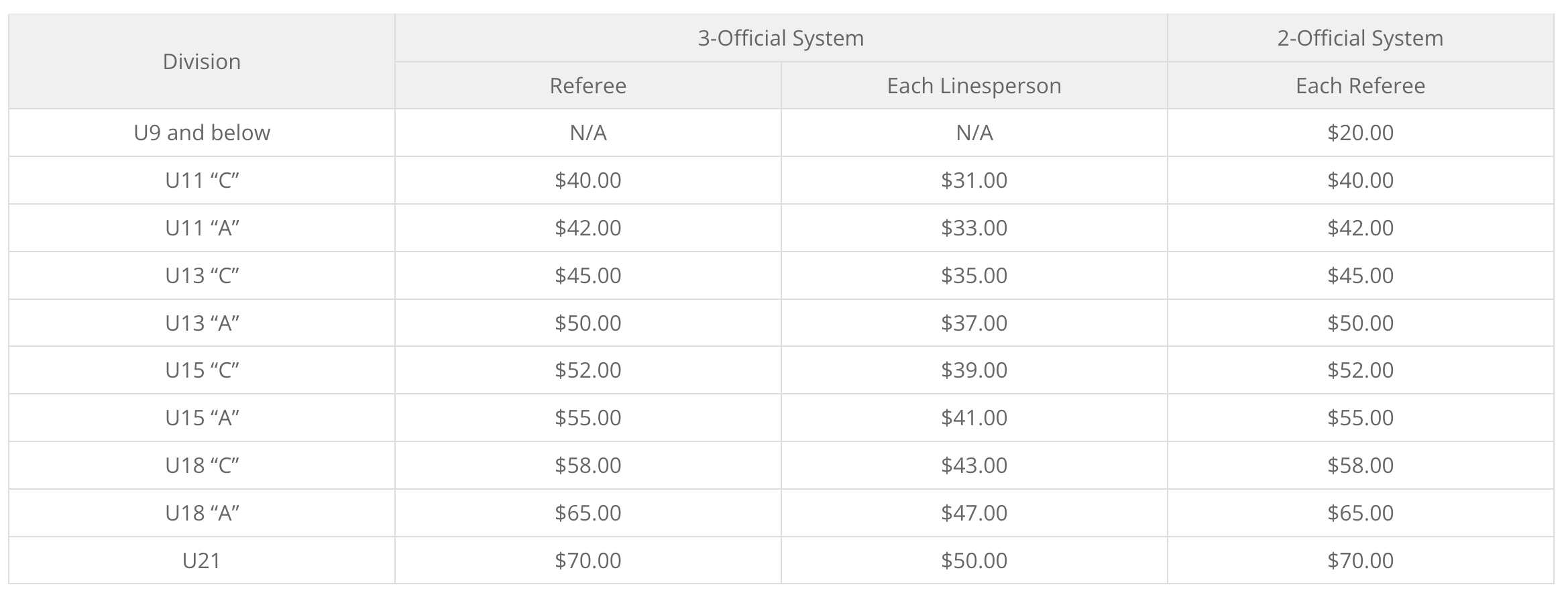 Ref Payments